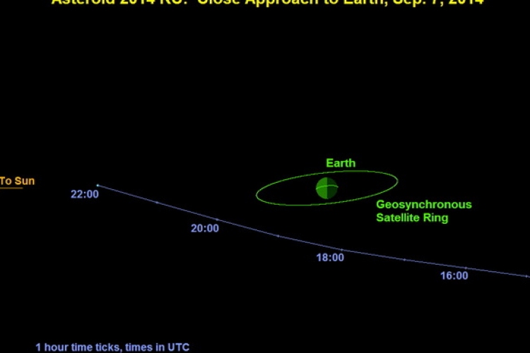 Házméretű aszteroida száguld el a Föld mellett vasárnap